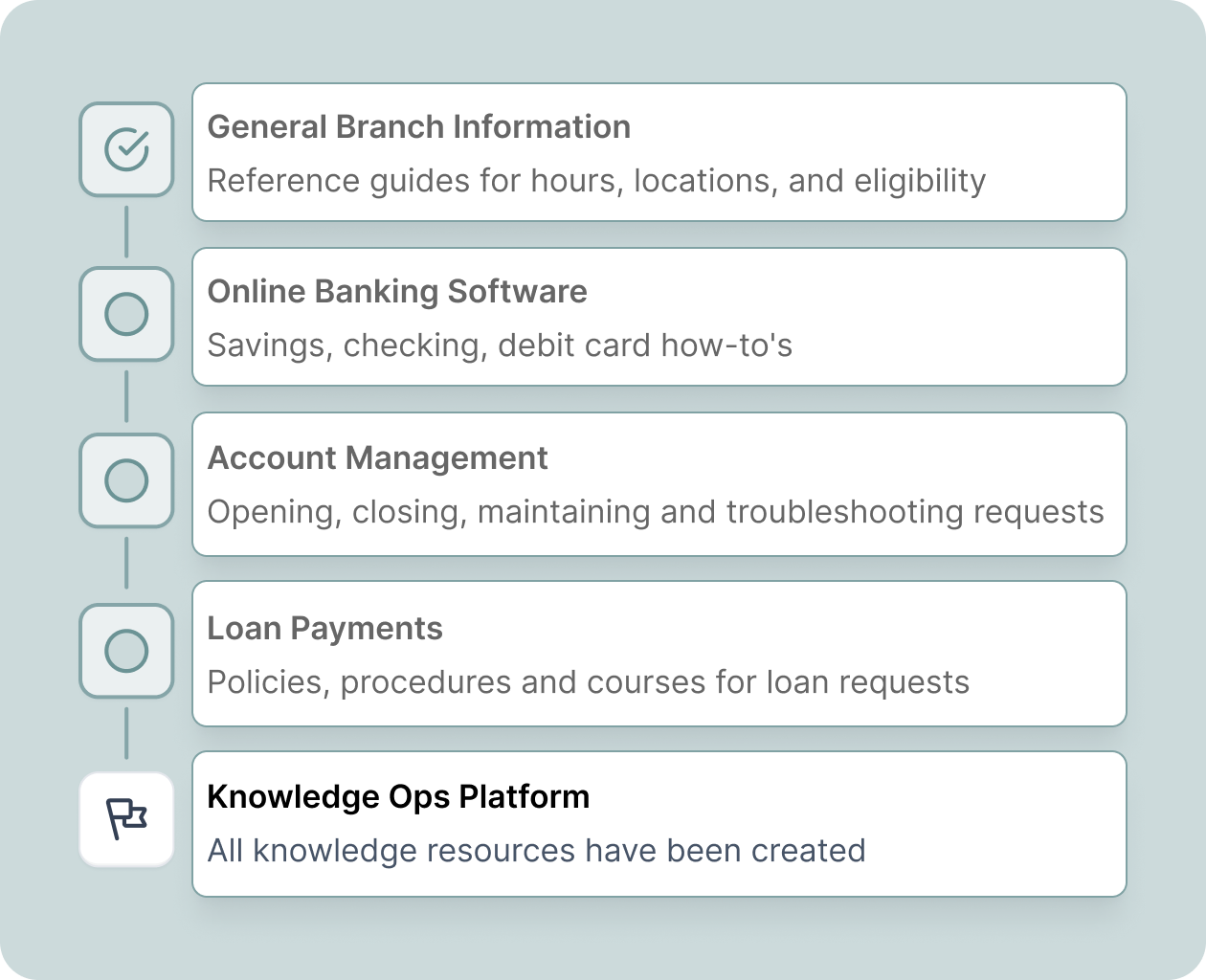 Knowledge Ops Platform For Employee Training Support Screensteps